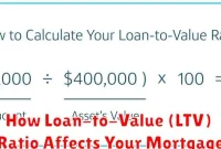How Loan-to-Value (LTV) Ratio Affects Your Mortgage