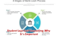 Student Loan Exit Counseling: Why It’s Important