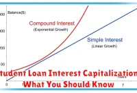 Student Loan Interest Capitalization: What You Should Know