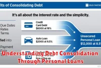 Understanding Debt Consolidation Through Personal Loans