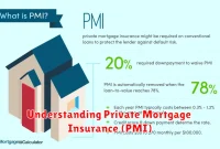 Understanding Private Mortgage Insurance (PMI)